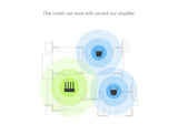 Xiaomi Mijia WiFi Repeater Pro Amplifier Router 300M 2.4G Repeater Network Mi Wireless Router